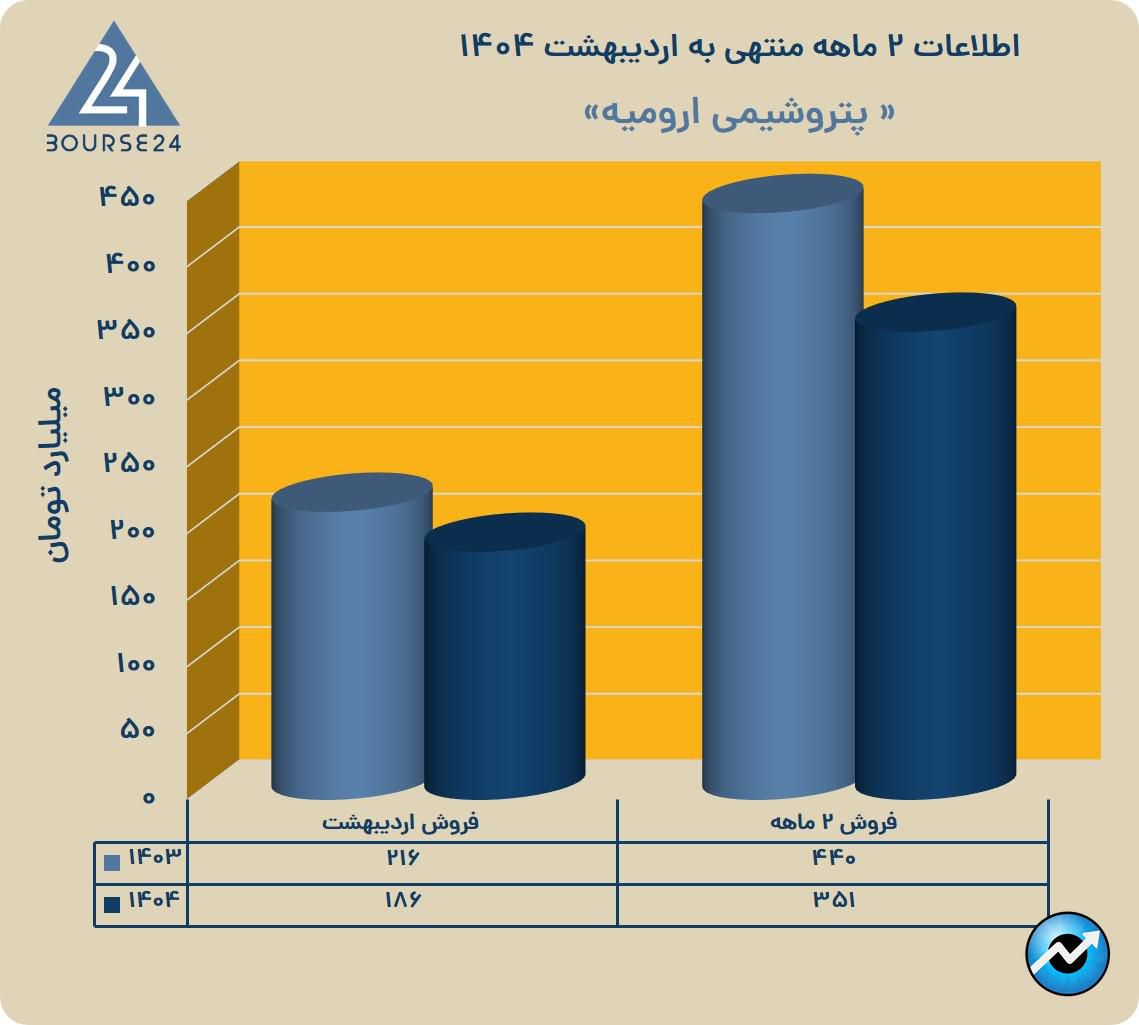 شسی