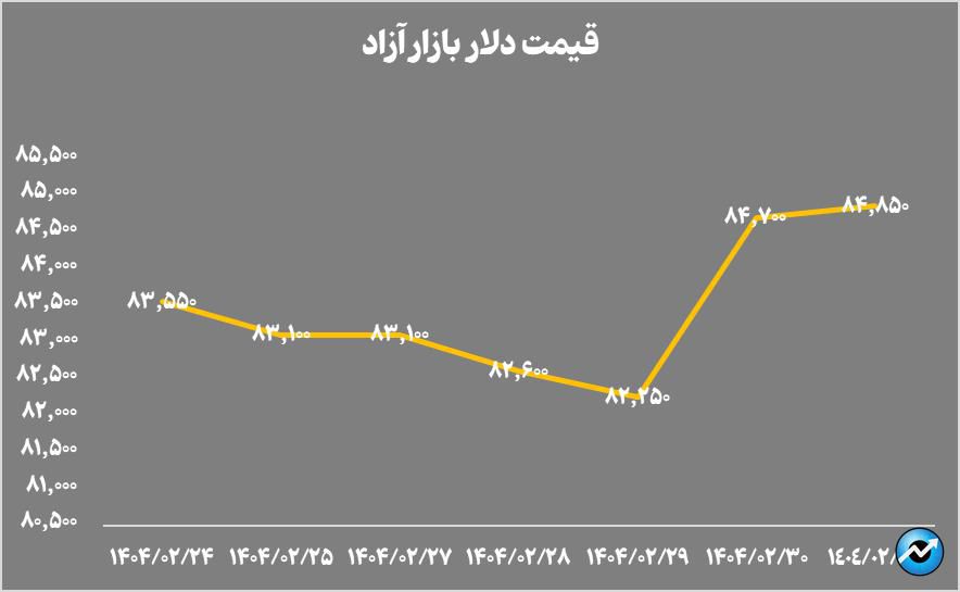 خالص ارزش داراییهای صندوقهای طلا به بیش از ۱۴۸ همت رسید