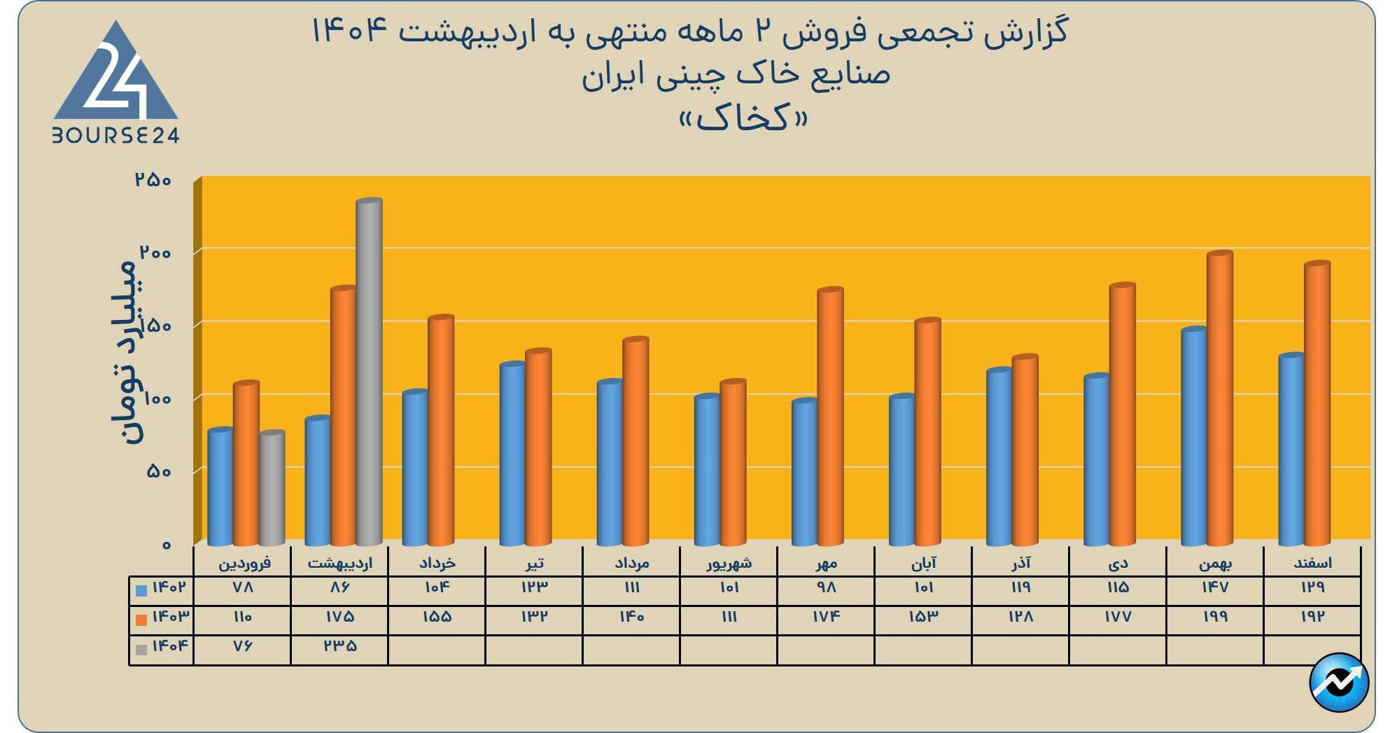 خاک