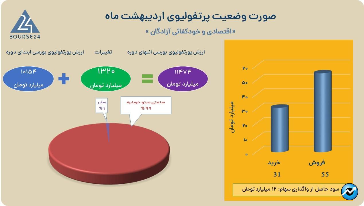 خودکفا