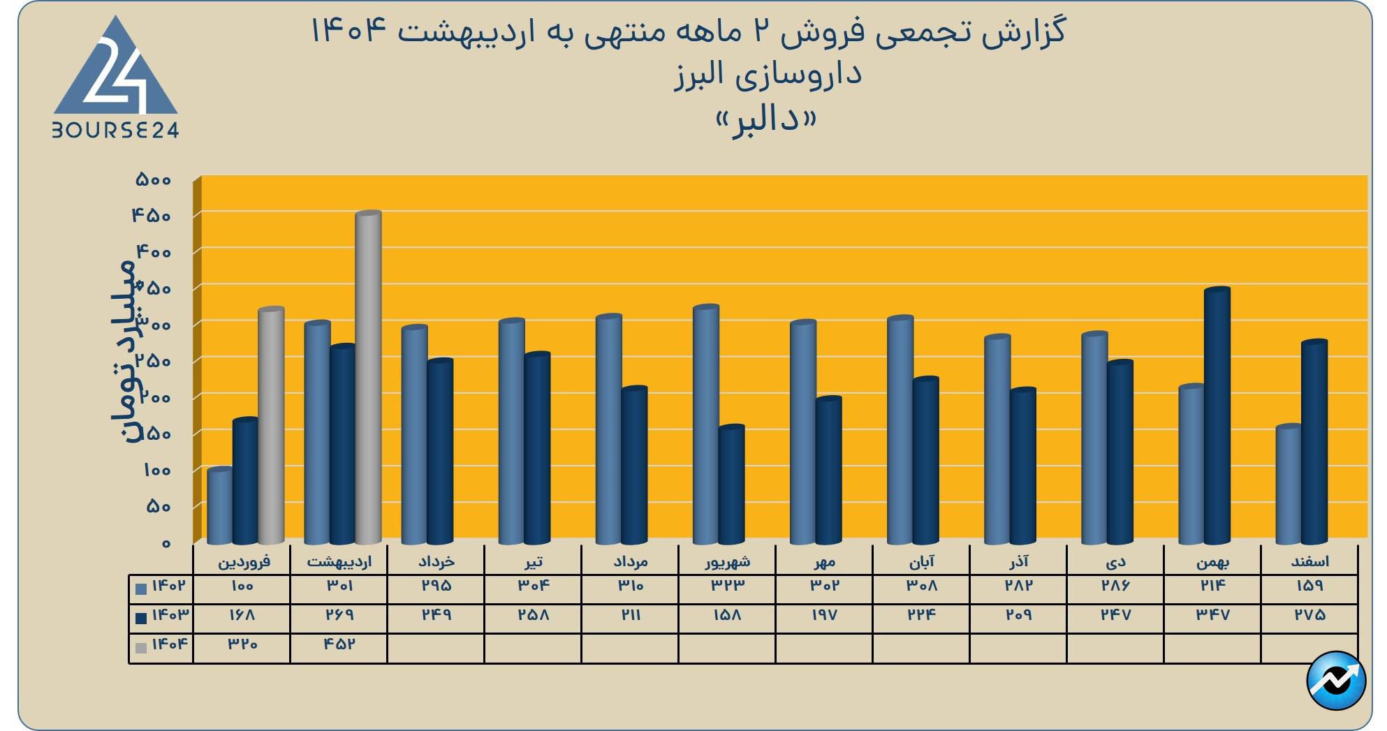 دالبر