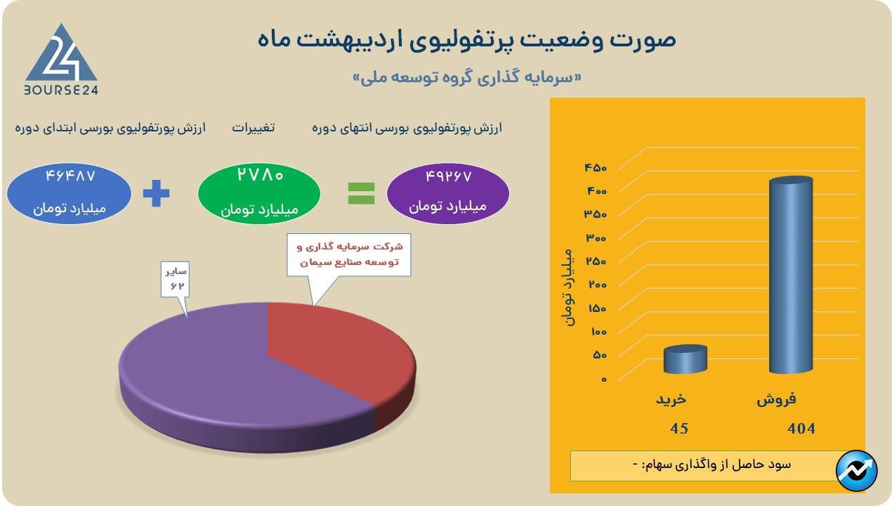 وبانک