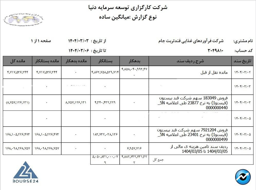 ق
