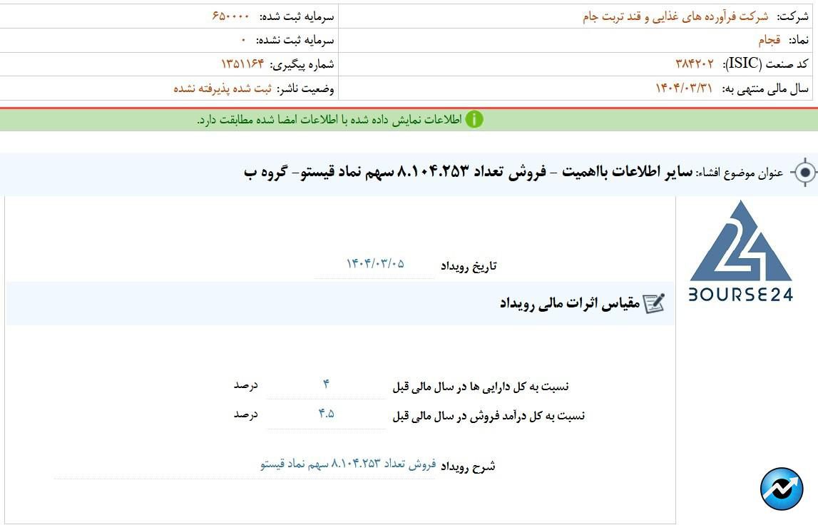 ق