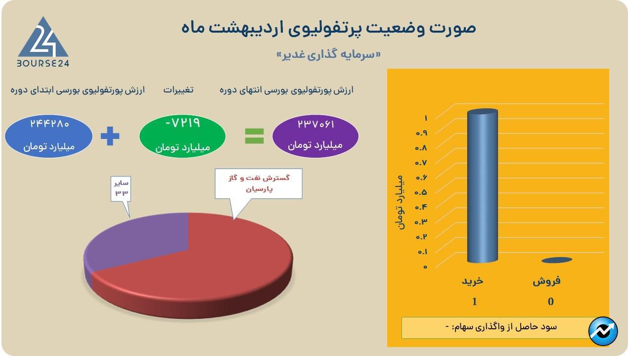 وغدیر