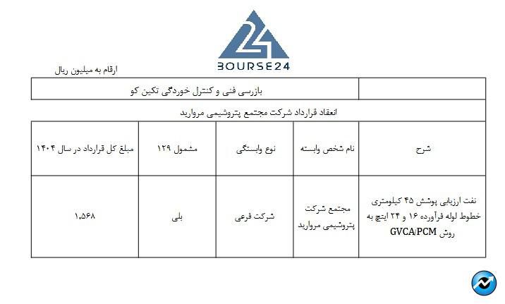 ر