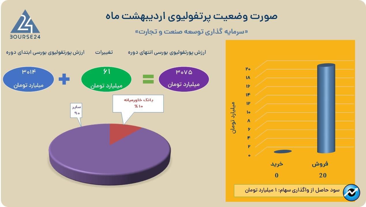 وصنعت