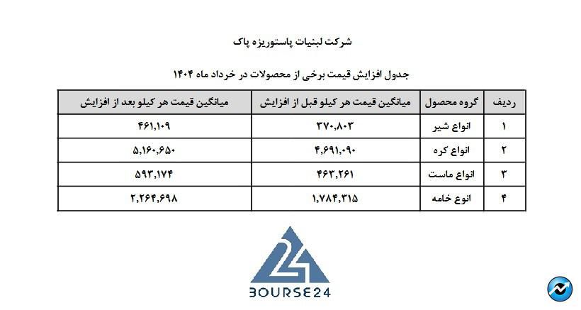 غ