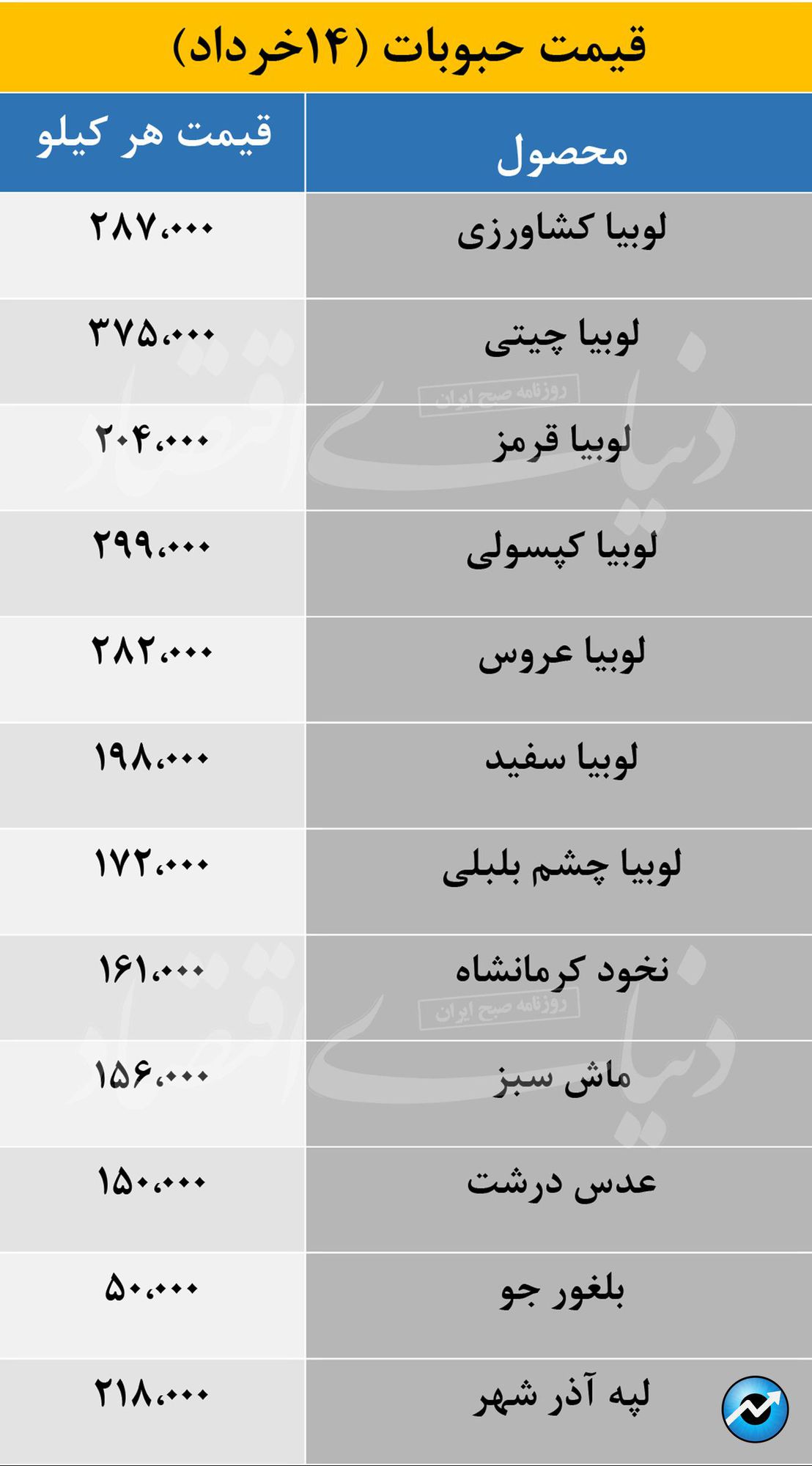 قیمت حبوبات