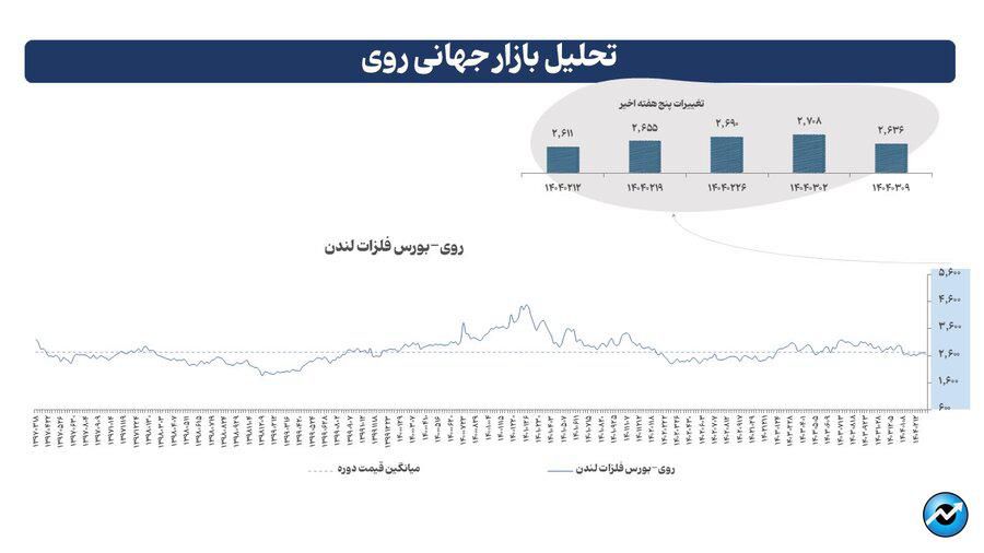 موجسواری بیلت از دریایسیاه تا آسیا