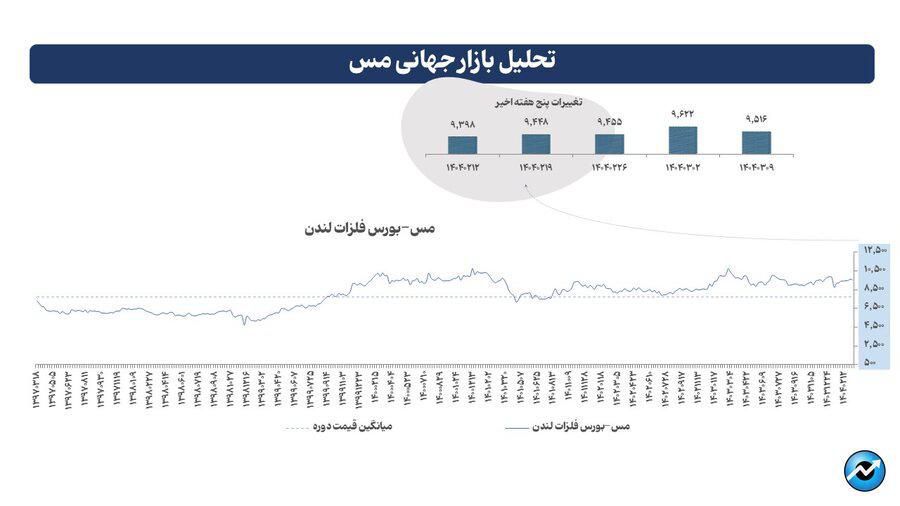 موجسواری بیلت از دریایسیاه تا آسیا