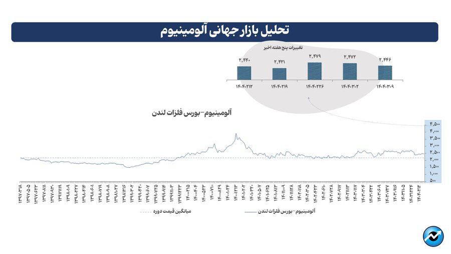 موجسواری بیلت از دریایسیاه تا آسیا
