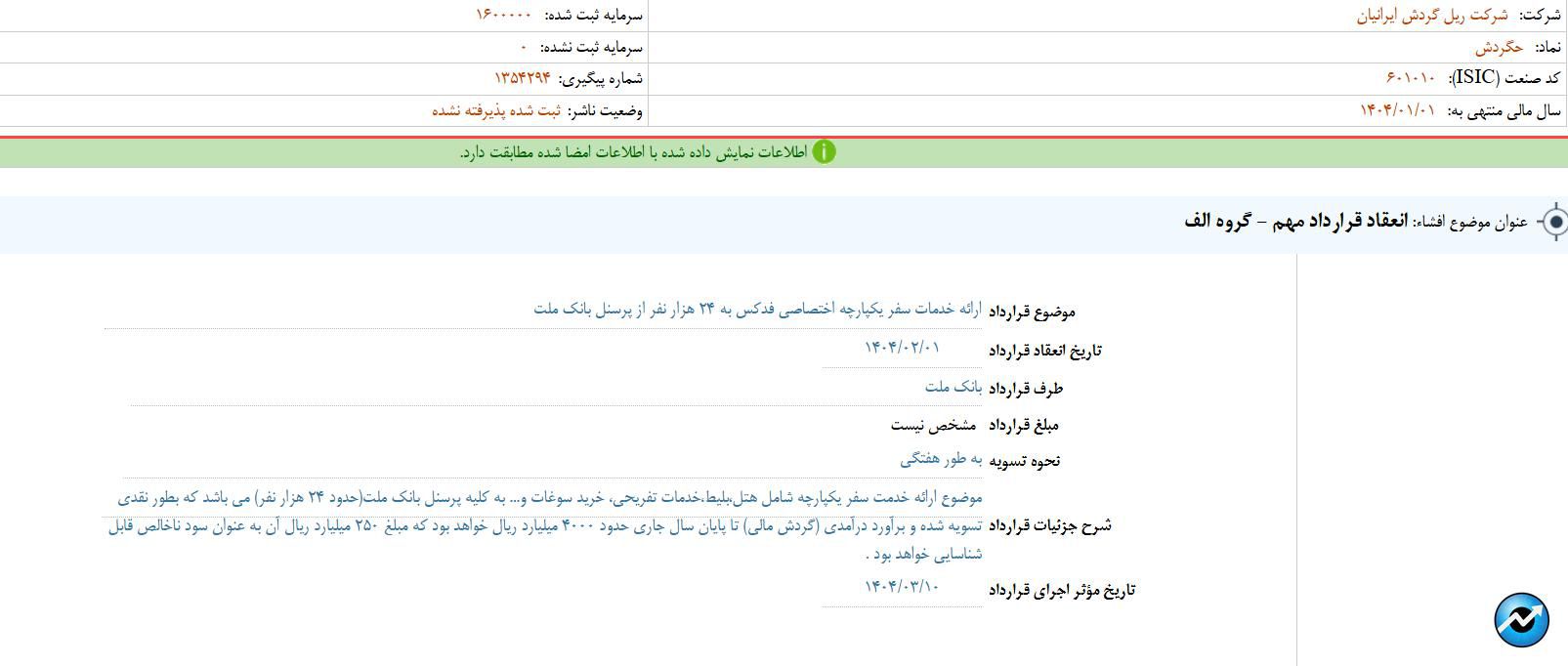 مهمترین اخبار کدال در ۱۲ خرداد ۱۴۰۴
