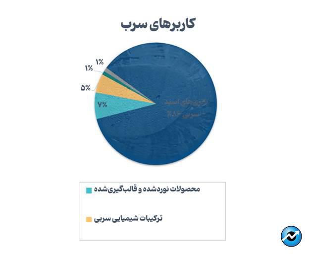 روند صعودی بازار سرب و روی