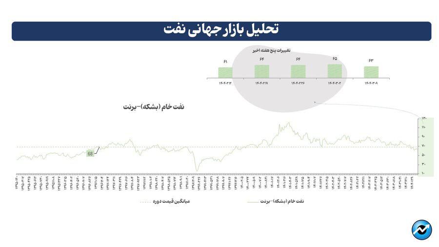 رویدادهای کلیدی بازارهای جهانی