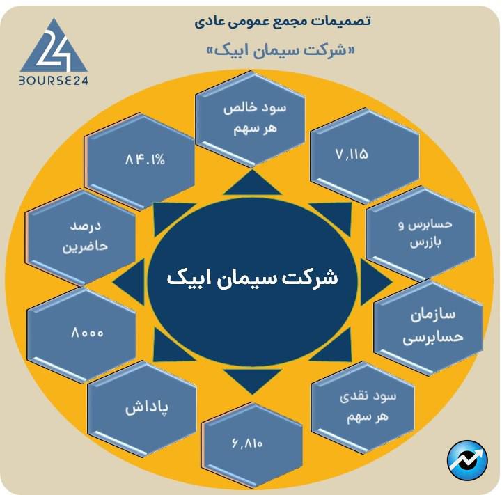 س