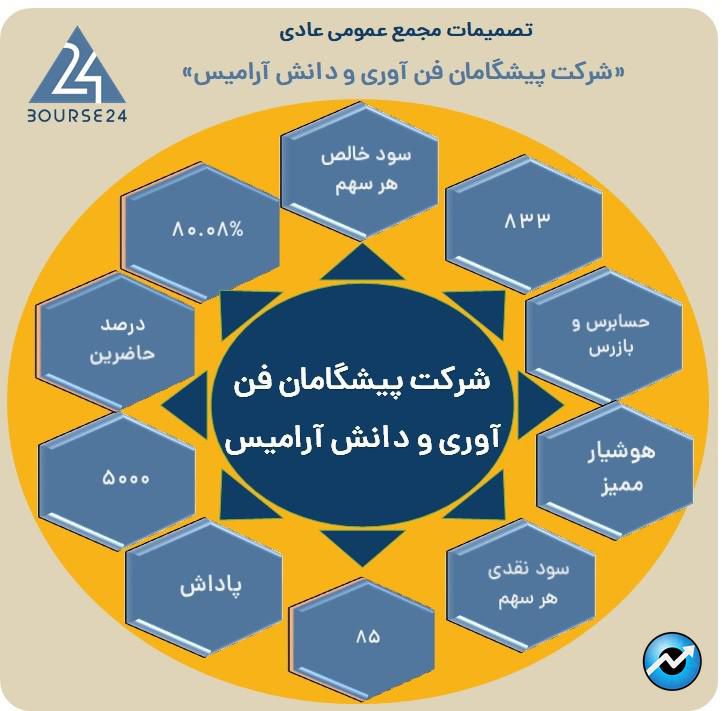 ت