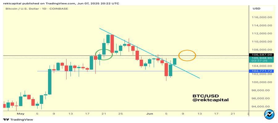 bitcoin-can-liquidate-15b-shorts-10-btc-price-uptick-data