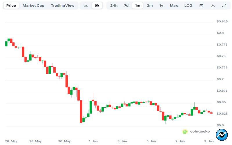 reasons-why-pi-networks-pi-price-could-be-in-danger