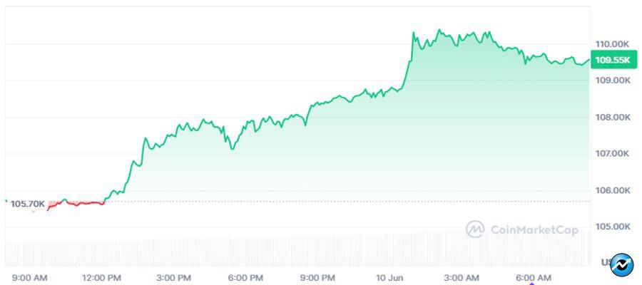 why-is-the-crypto-market-going-up-today