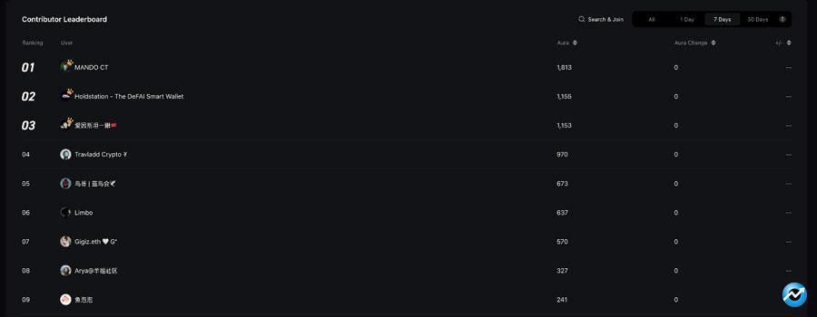 cooking-city-tasks-and-activities