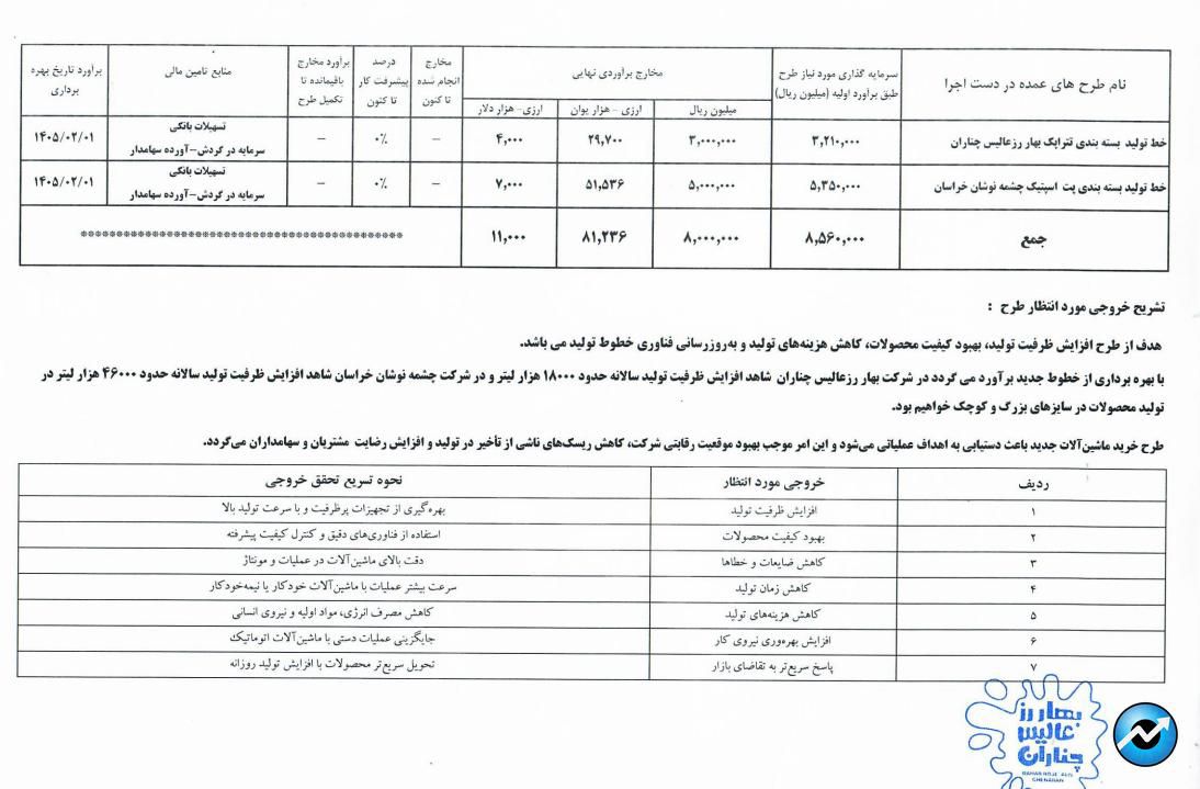 مهمترین اخبار کدال در ۲۰ خرداد ۱۴۰۴