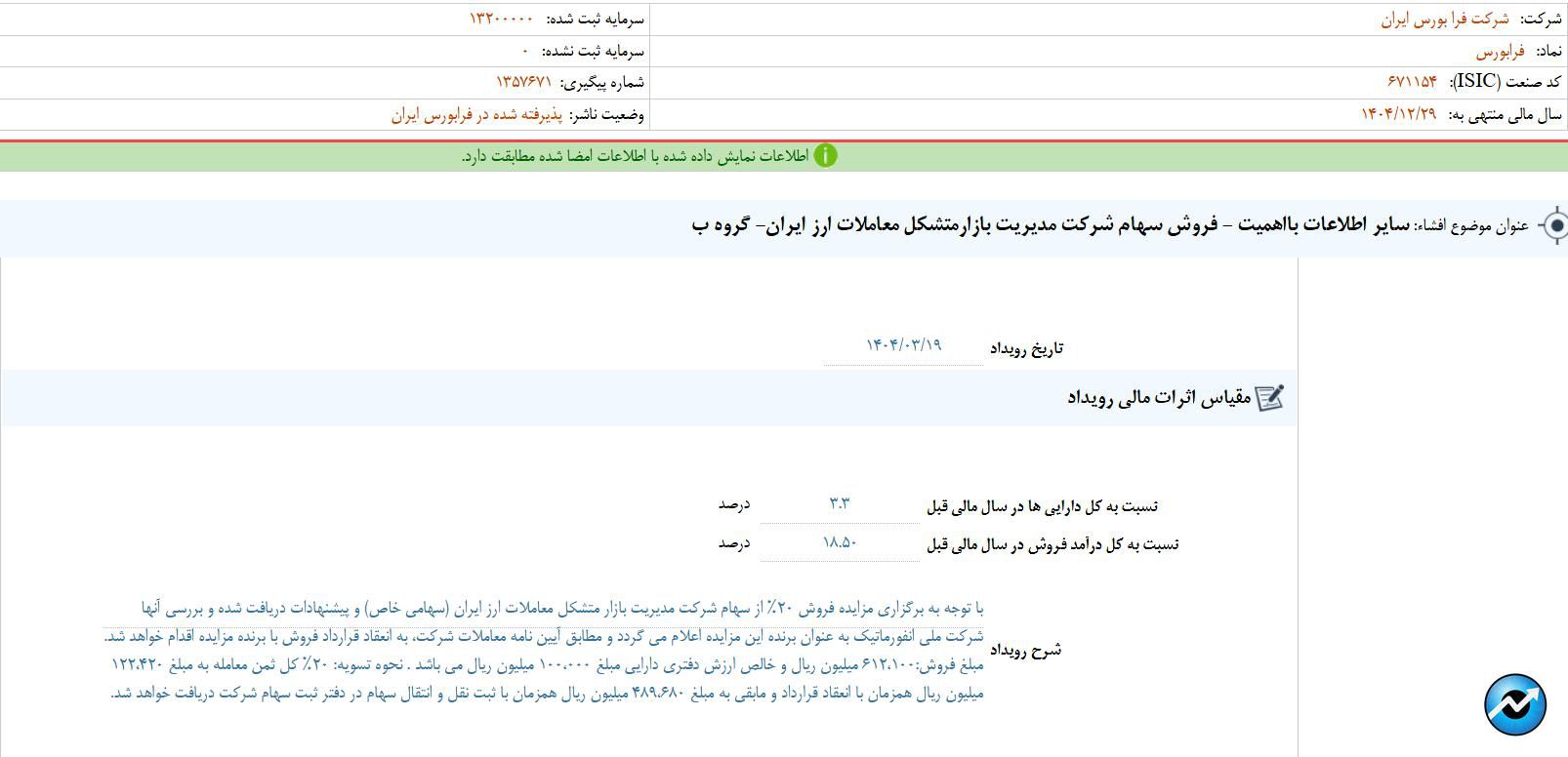 مهمترین اخبار کدال در ۲۰ خرداد ۱۴۰۴