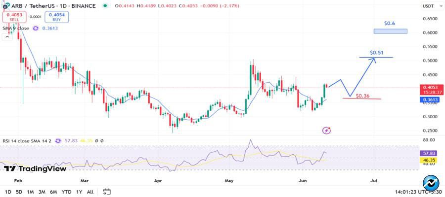 arbitrum-arb-price-analysis-should-you-buy-arbitrum-now